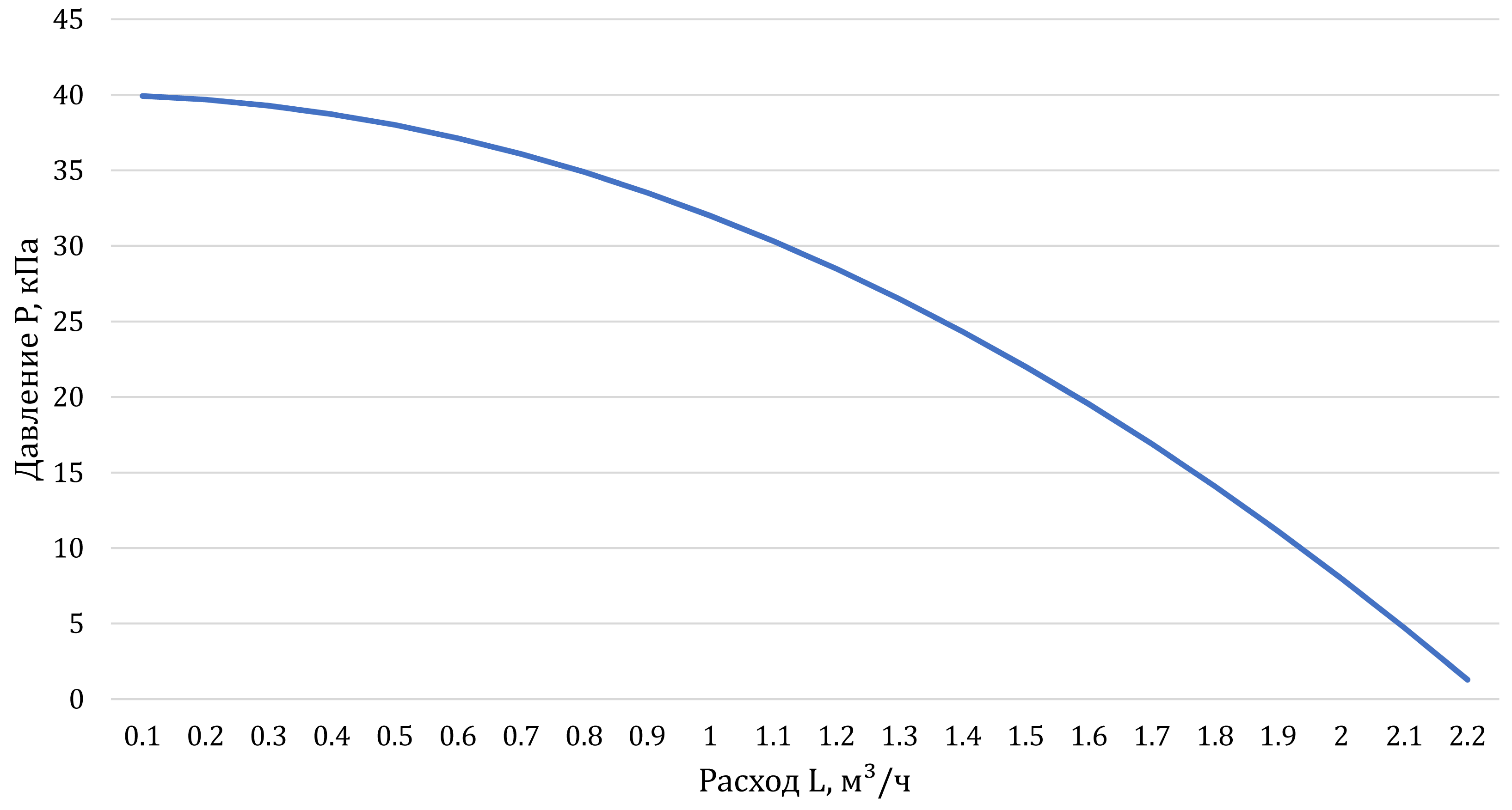 figure Характеристика насоса 1.png